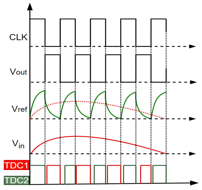 Figure 8