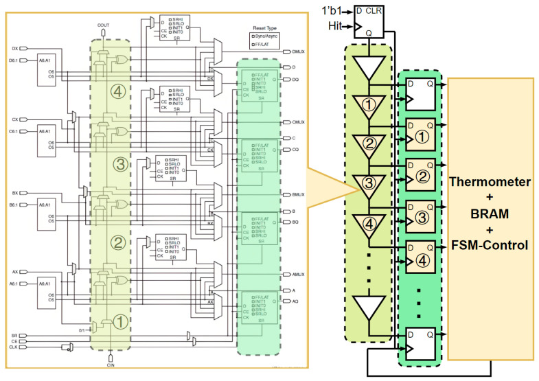 Figure 9