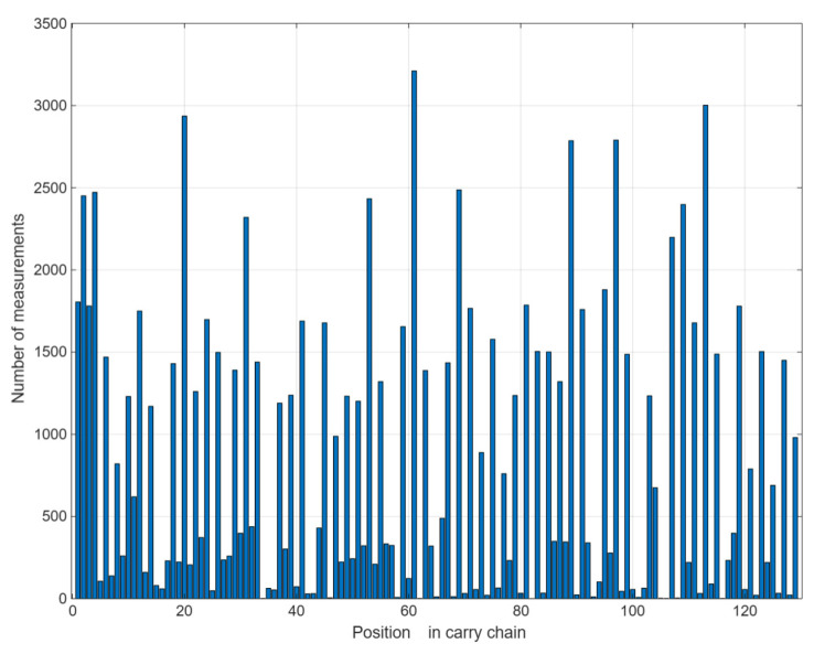 Figure 11