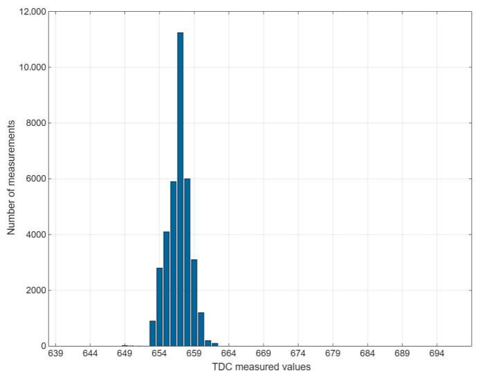 Figure 12