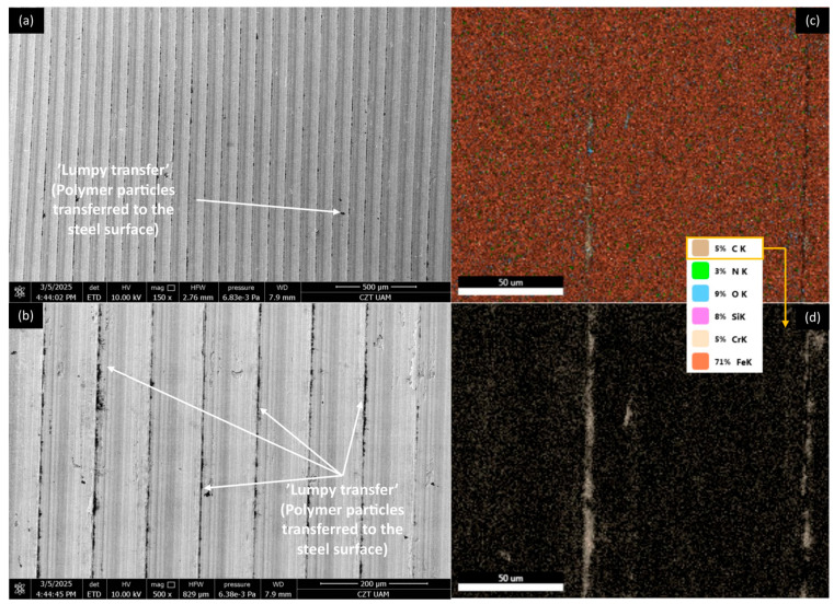 Figure 20