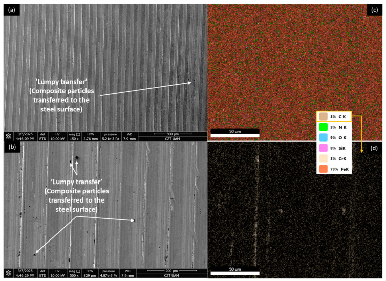 Figure 21