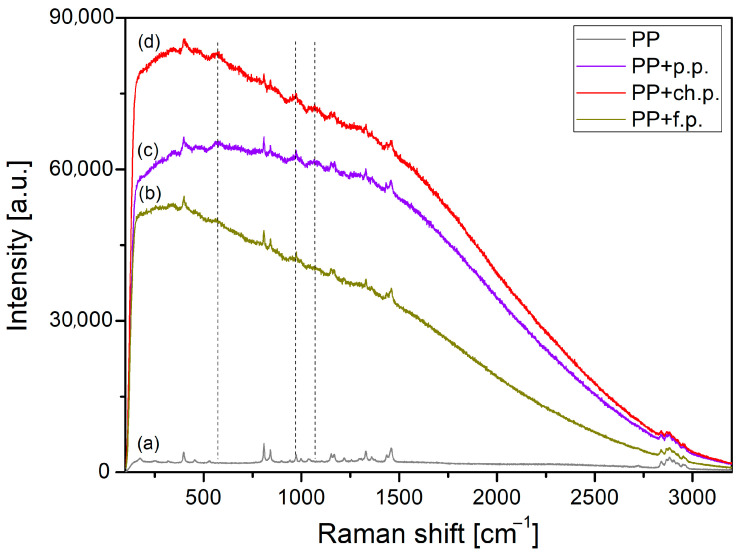 Figure 24