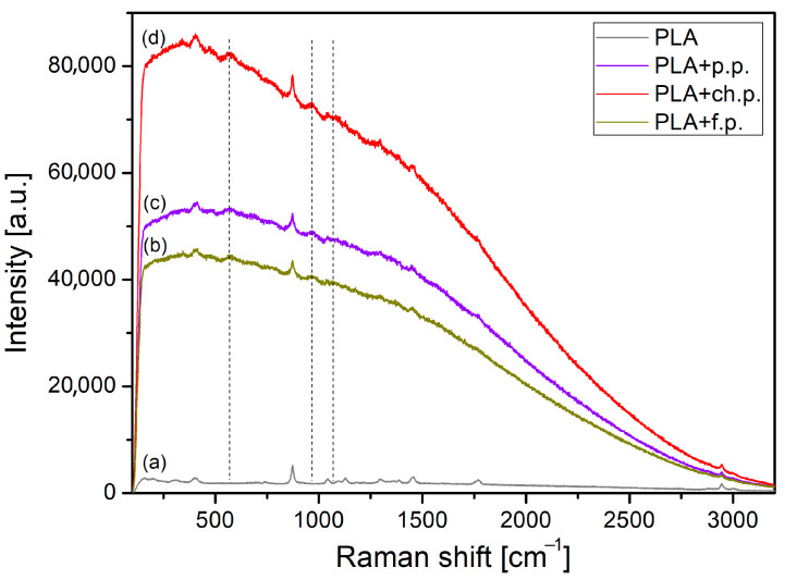 Figure 25