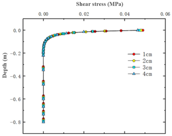 Figure 19