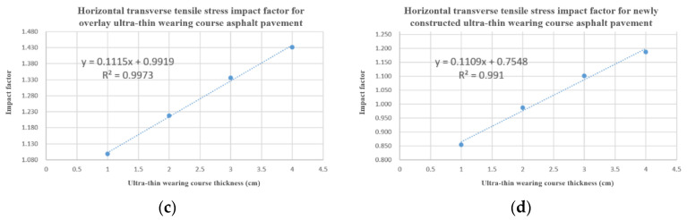 Figure 21