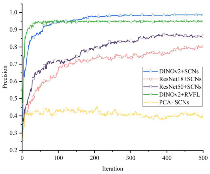 Figure 11