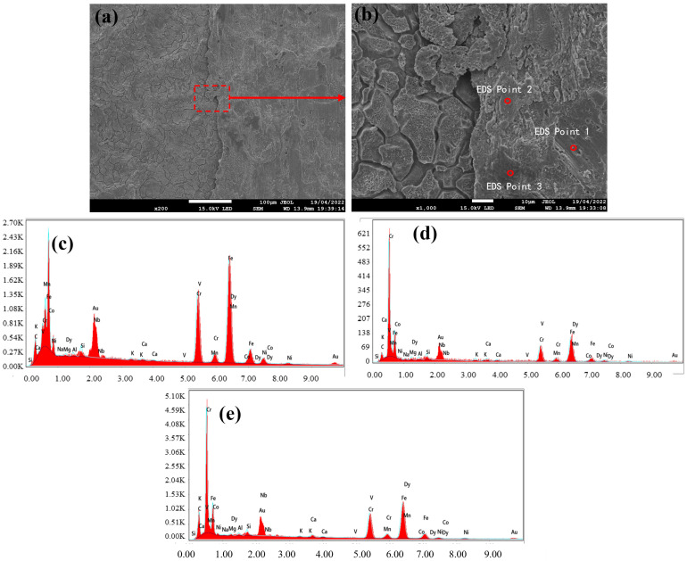 Figure 10