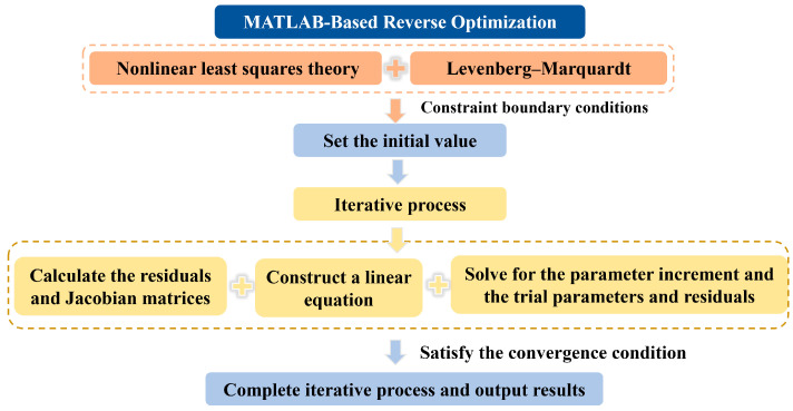 Figure 19