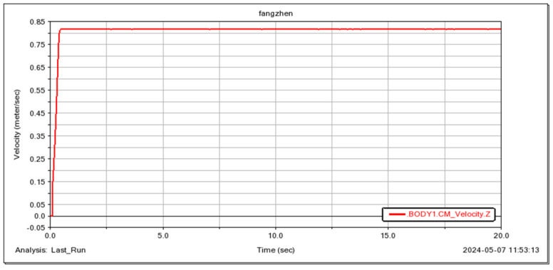 Figure 19