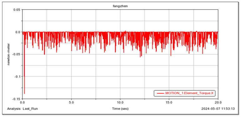 Figure 20