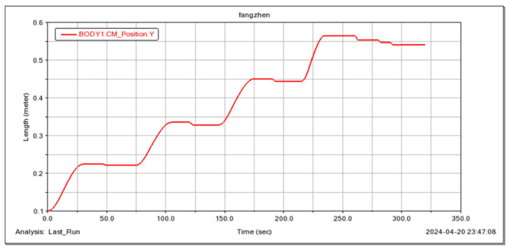 Figure 22