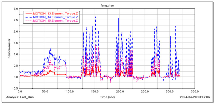 Figure 23