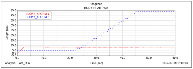 Figure 26