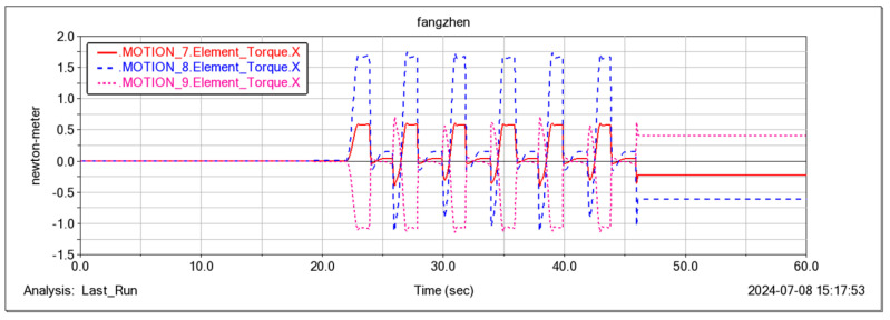 Figure 27