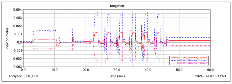 Figure 28
