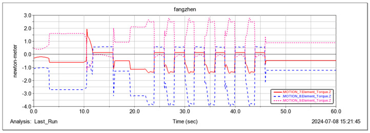 Figure 29