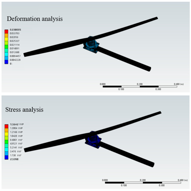 Figure 36