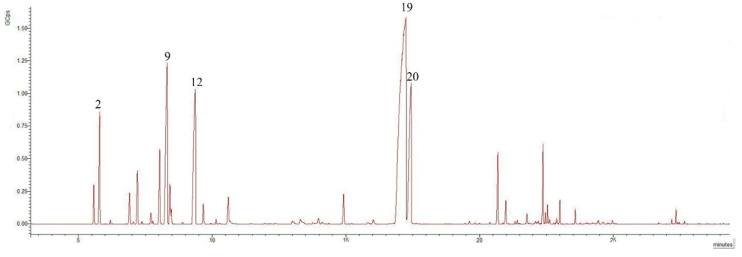 Figure 2