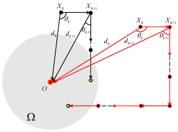 Figure 8