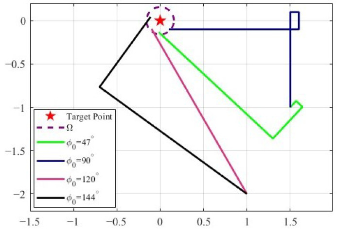 Figure 14