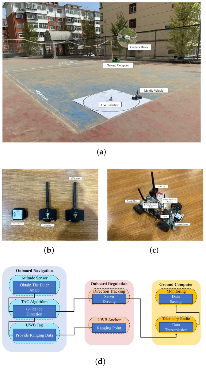 Figure 15