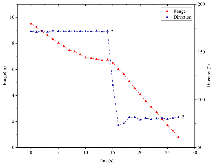 Figure 16