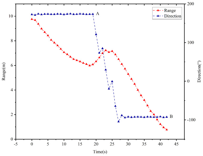 Figure 17