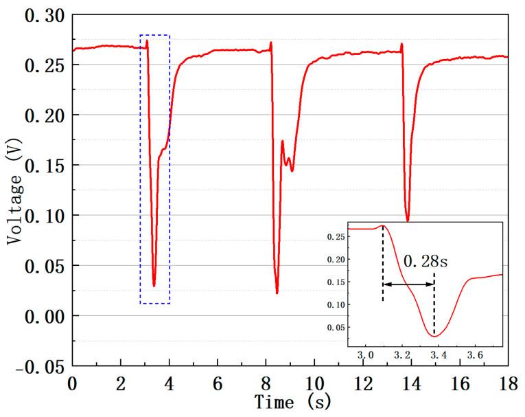 Figure 10