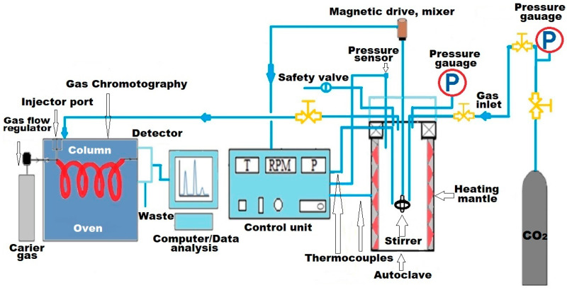 Figure 12