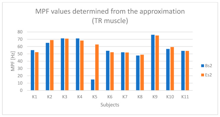 Figure 17