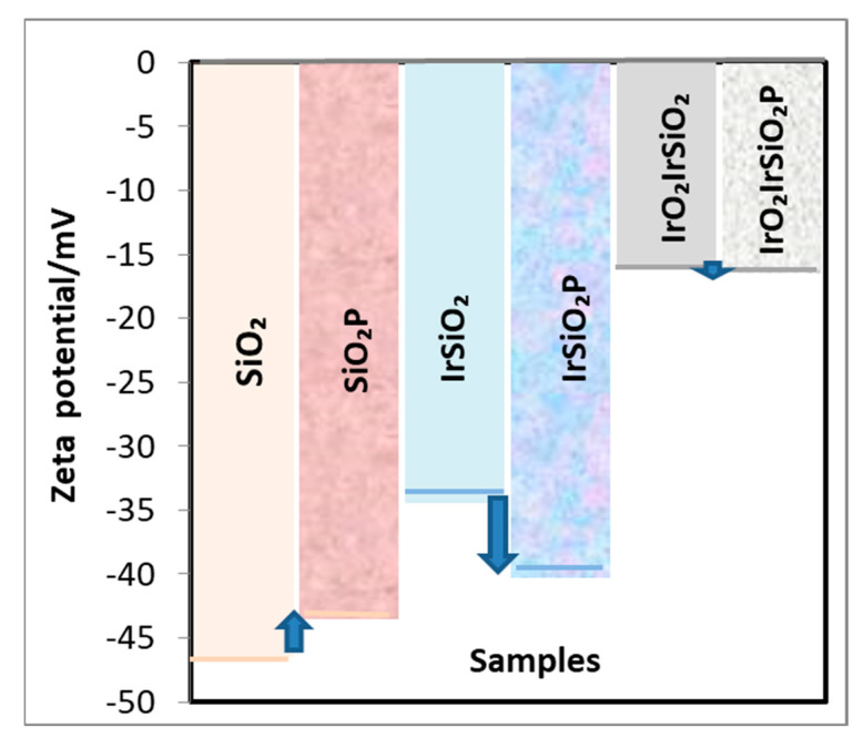 Figure 9