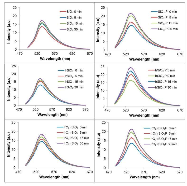 Figure 10