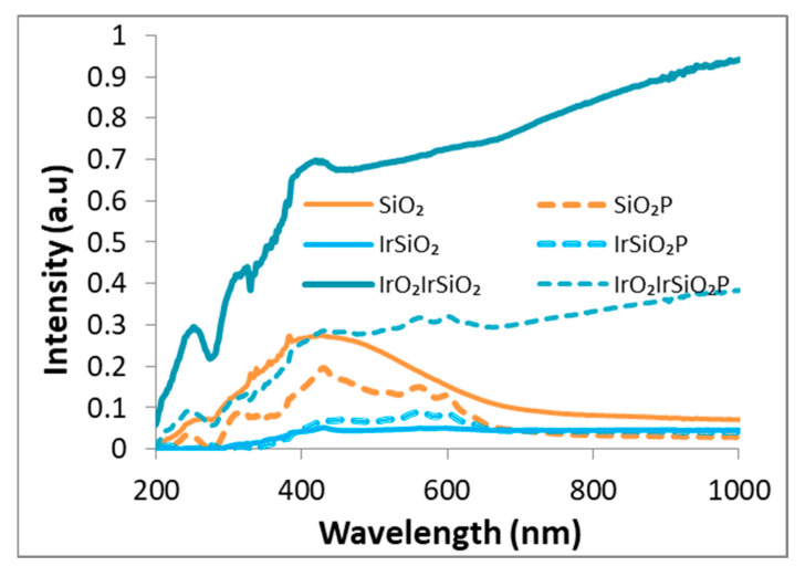 Figure 13