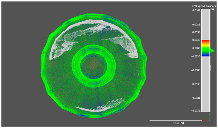 Figure 7