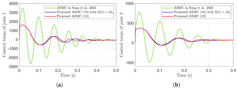 Figure 9