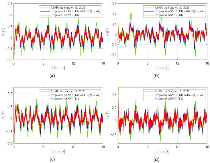 Figure 13