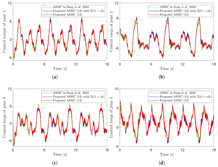 Figure 14