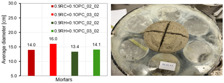 Figure 15