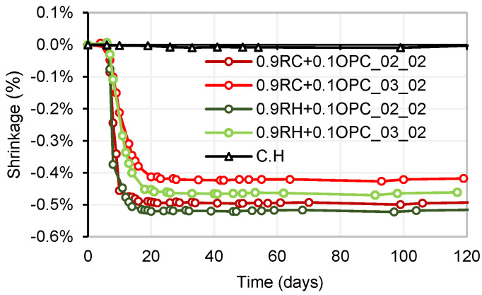 Figure 19