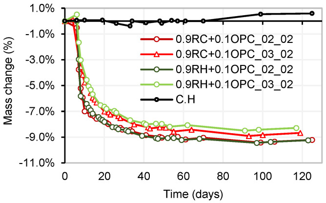 Figure 20