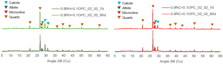 Figure 22