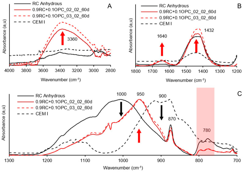Figure 23