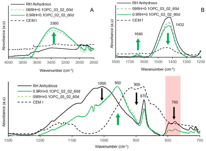 Figure 24
