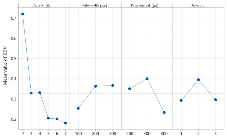 Figure 18
