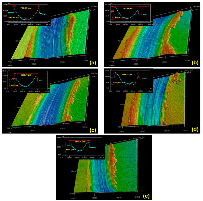 Figure 14