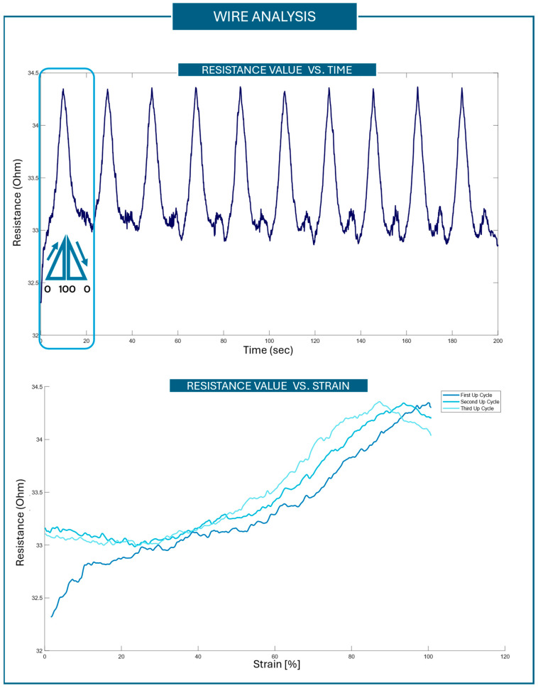 Figure 12