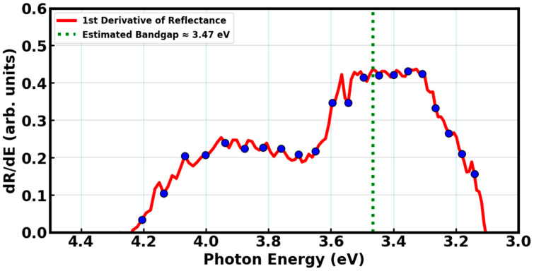 Figure 6