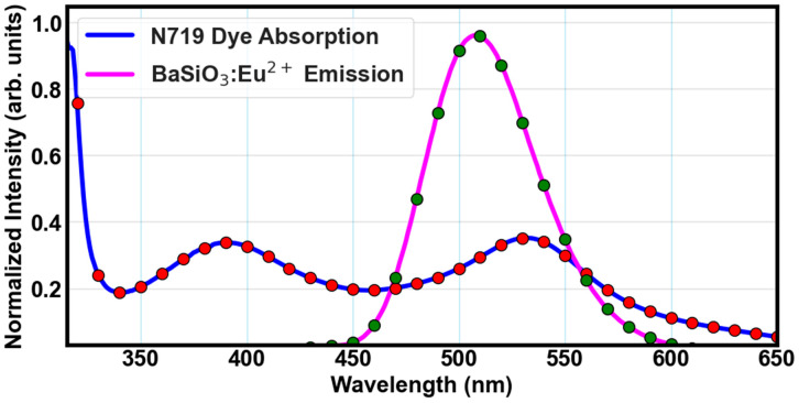 Figure 10
