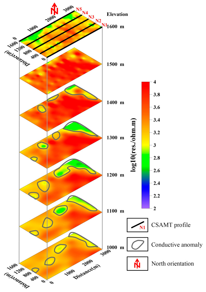 Figure 6